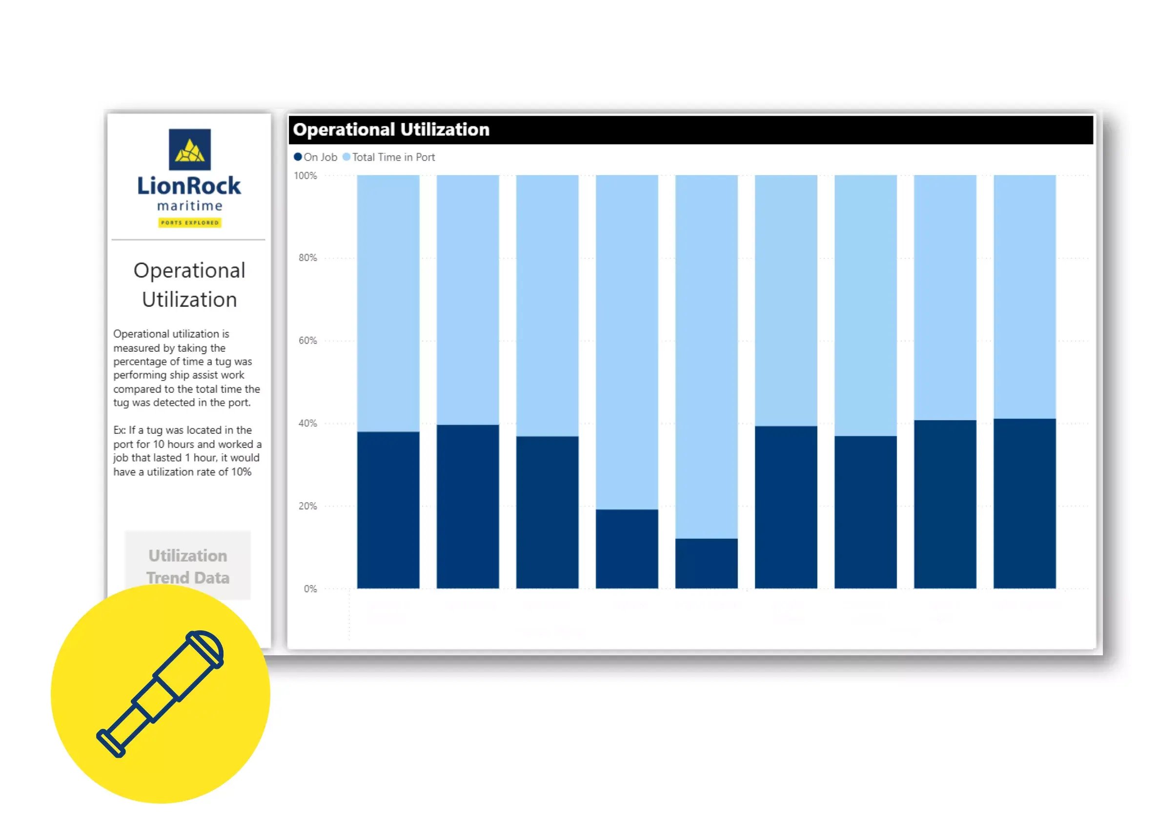 3_1 Cost Leadership Tool - PortCaptain - LionRock Maritime Resource
