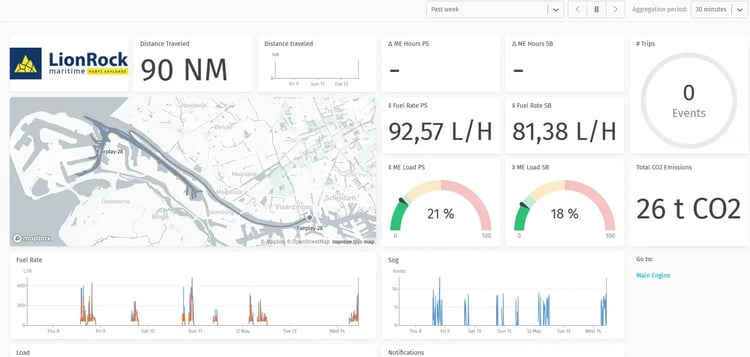Fuel use by tugboat | LionRock Maritime Reports