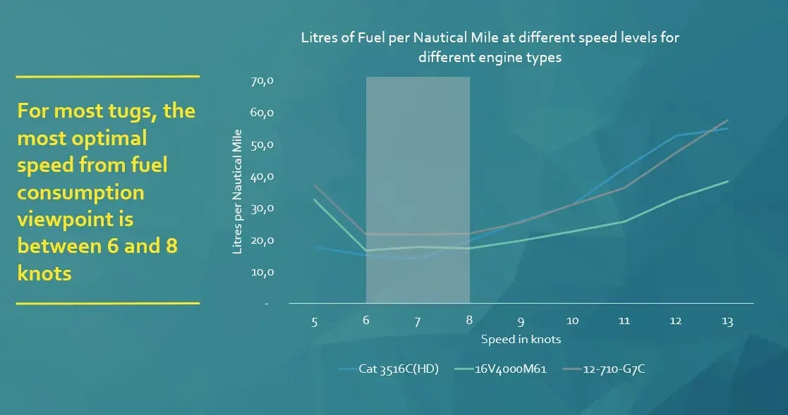 4.3.4_Fuel_curve_analysis_by_tugboat