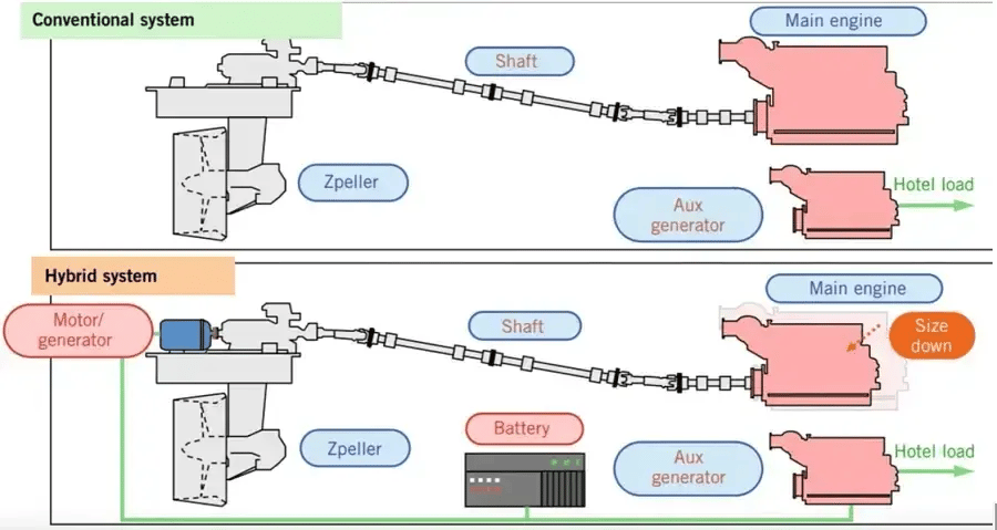 Green-hybrid-tugboat-Comparison-of-a-conventional-system-and-a-hybrid-electric-system