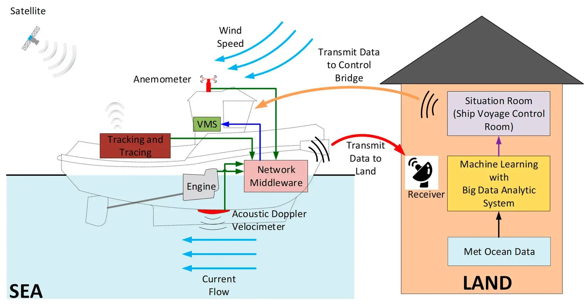 Predictive maintenance software for tugboat repair planning