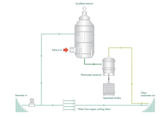 Figure-18-Open-loop-exhaust-gas-cleaning-system