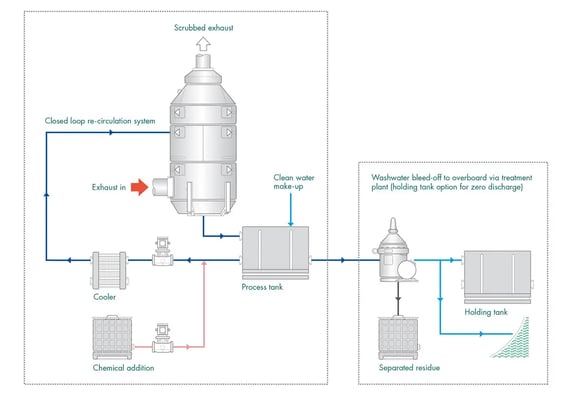 Figure-19-Closed-loop-exhaust-gas-cleaning-system