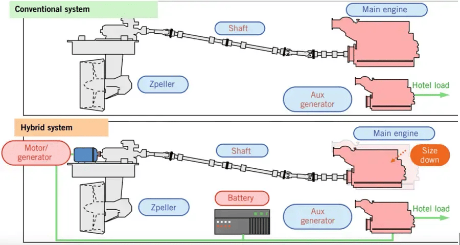Green-hybrid-tugboat-Comparison-of-a-conventional-system-and-a-hybrid-electric-system