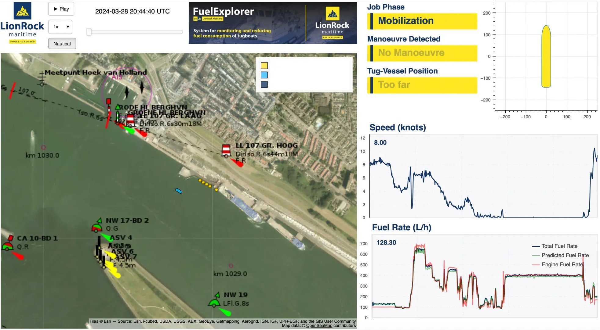 LionRock Maritime Tugboat Maneuver Data - Dashboard