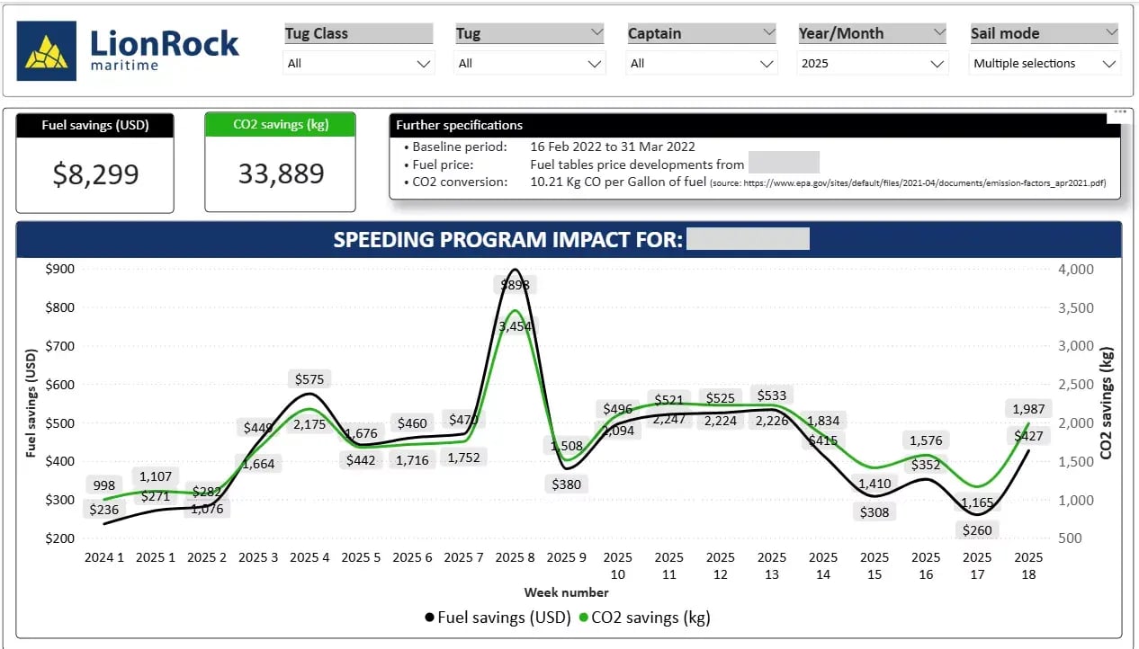 1.1.5 Savings calculation | LionRock Maritime Reports