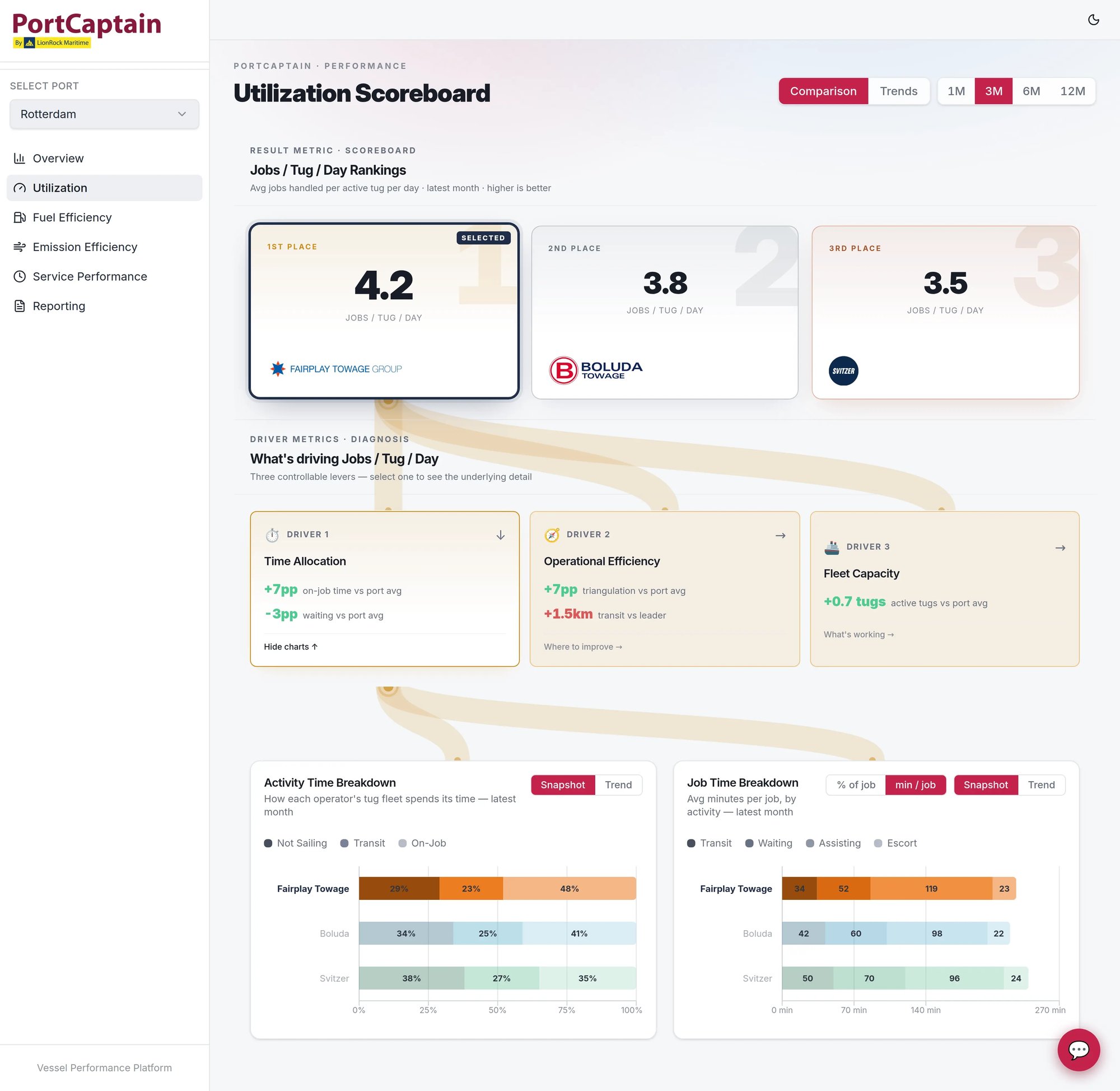 utilization-02-driver-time