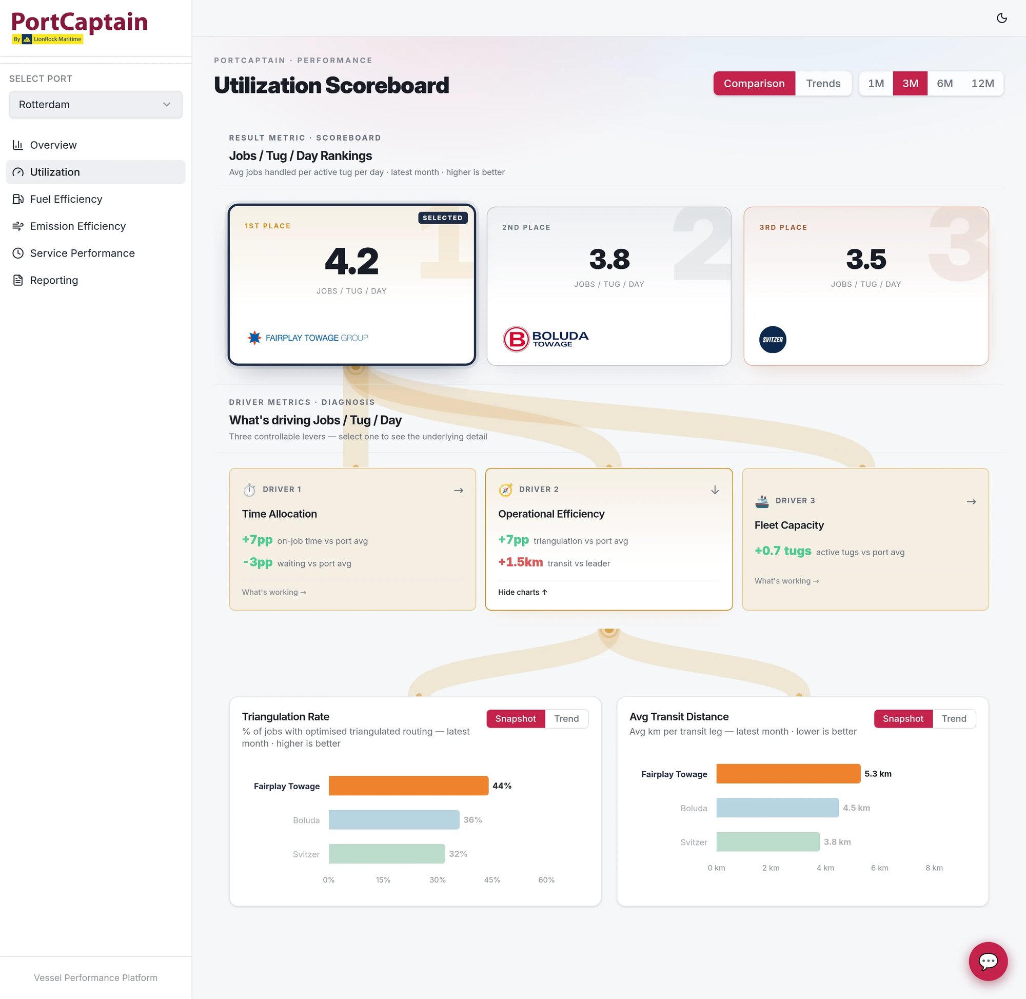 utilization-03-driver-ops