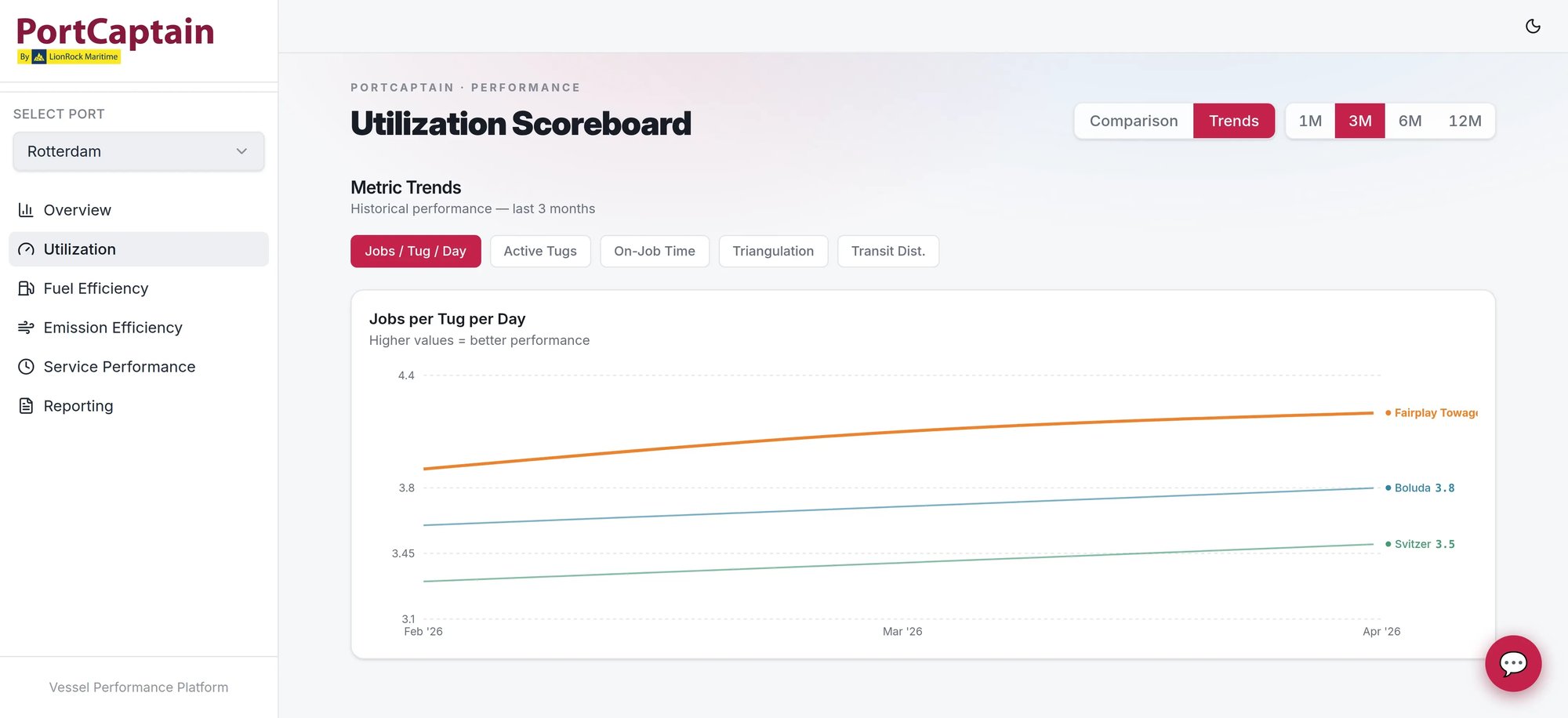 utilization-04-trends