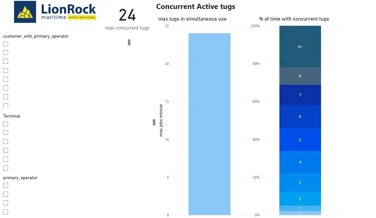 2.2.1_Peak_capacity_requirements