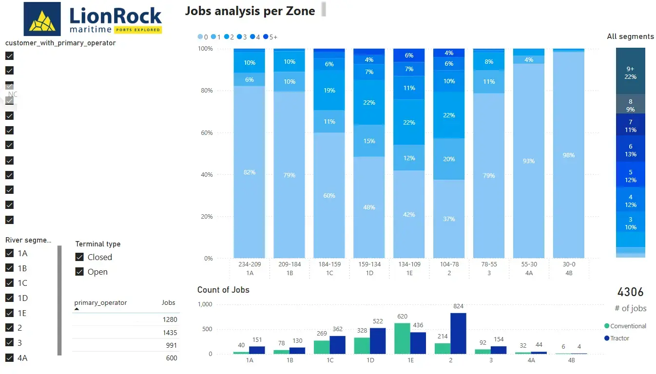 2.2.2_Commercial_scenario_impact_assessments