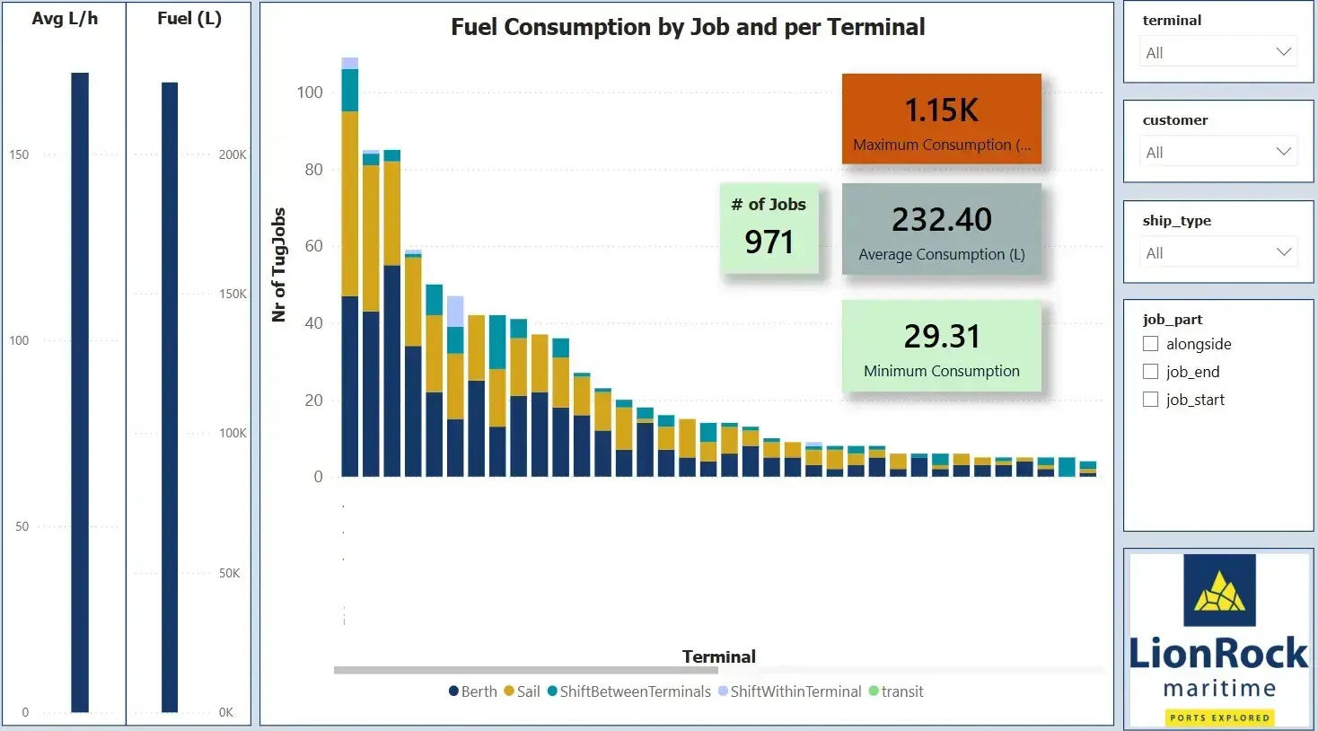 4.1.2_Fuel_cost_by_terminal copy