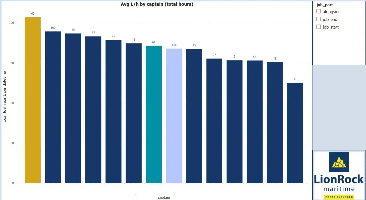 4.2.1_Fuel_use_by_captain copy