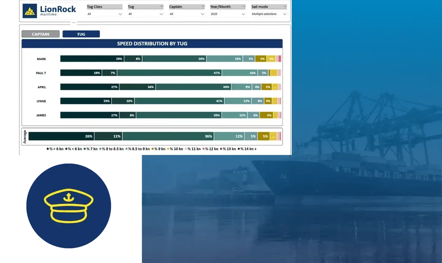 Power Captain: Captain Speed Report for Tugboats | LionRock
